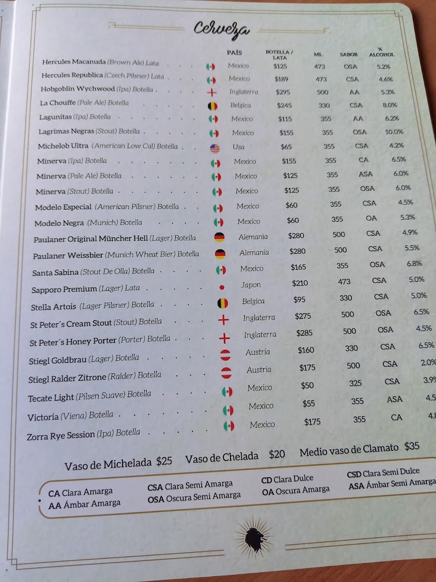 Odric's Beer House Jurica Menu 1